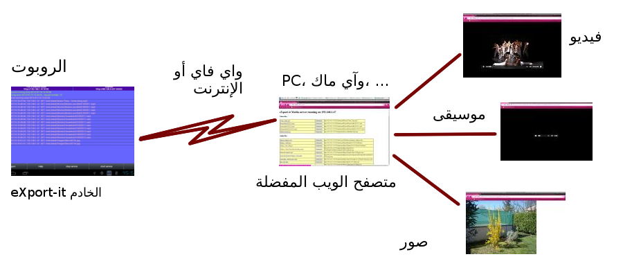 Android_to_Web