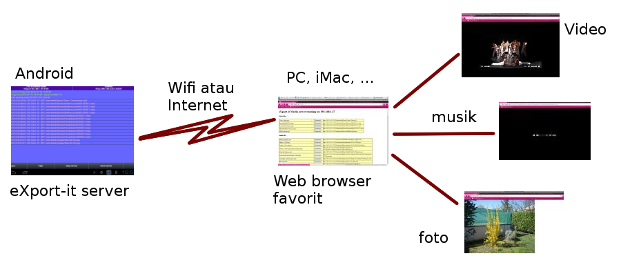 Android_to_Web