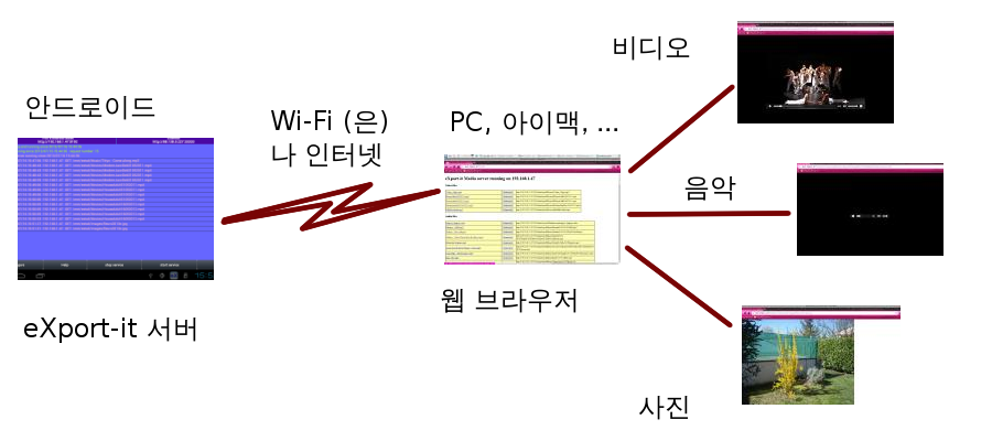Android_to_Web