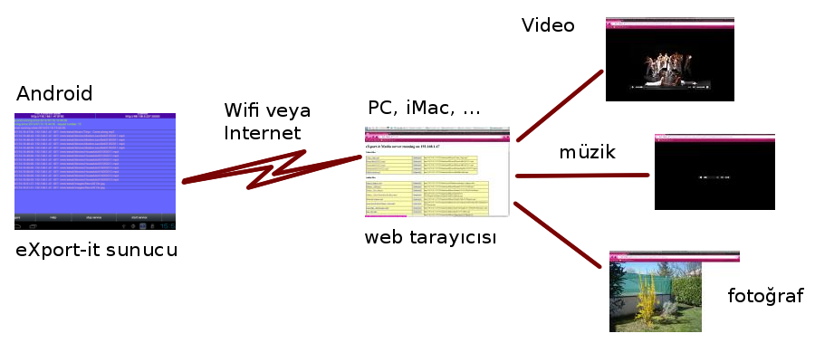 Android_to_Web