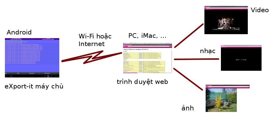 Android_to_Web