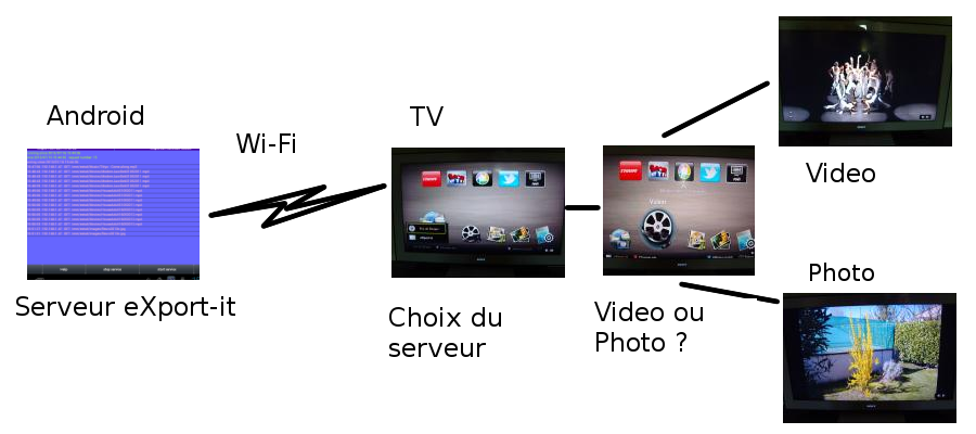 android_to_TV