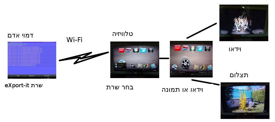 android_to_TV