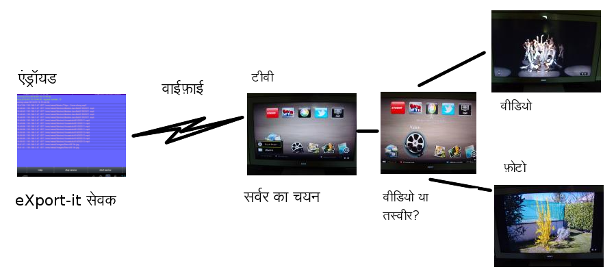 android_to_TV
