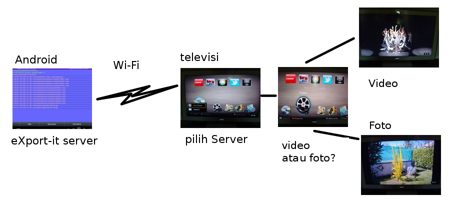 android_to_TV
