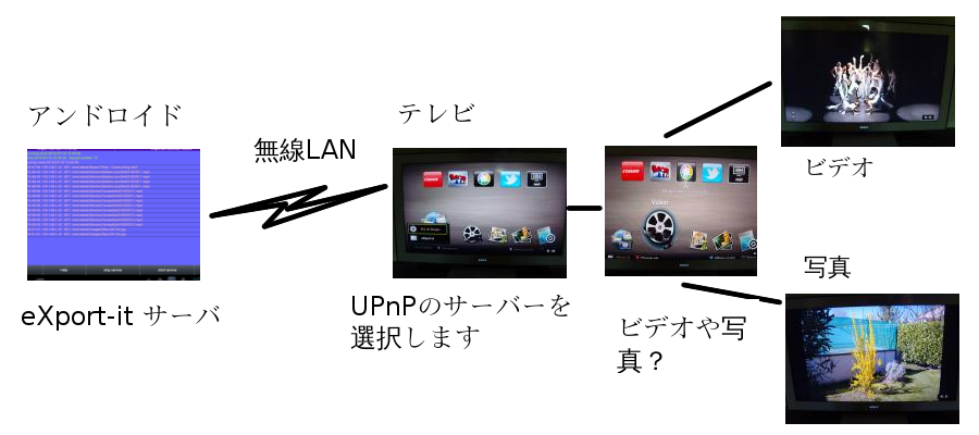 android_to_TV