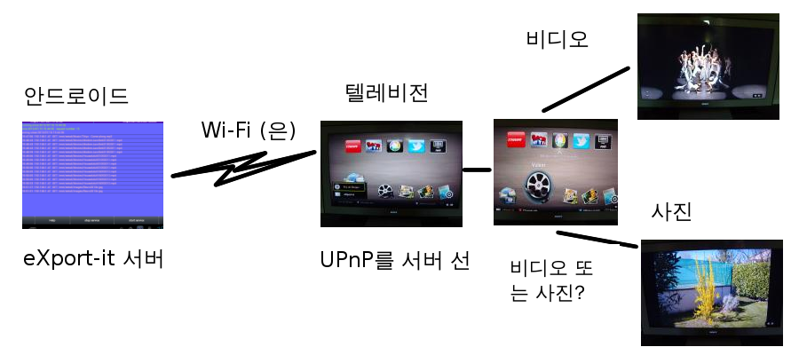 android_to_TV