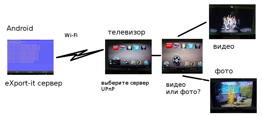 android_to_TV
