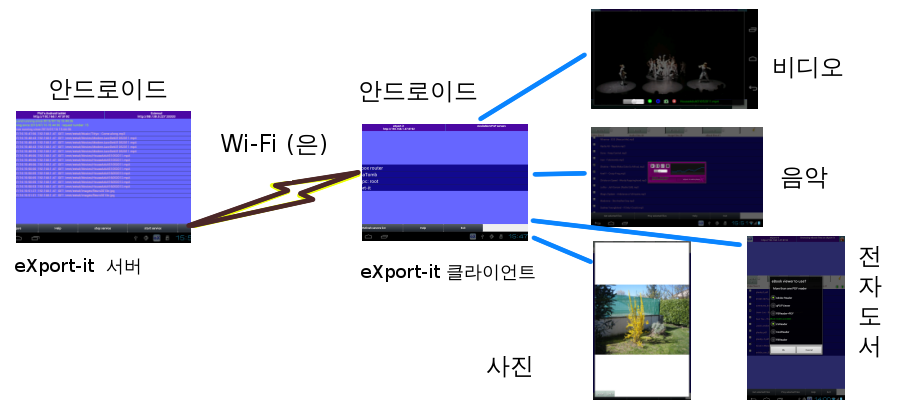 android_to_android