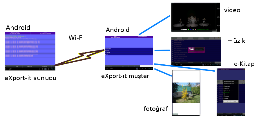 android_to_android